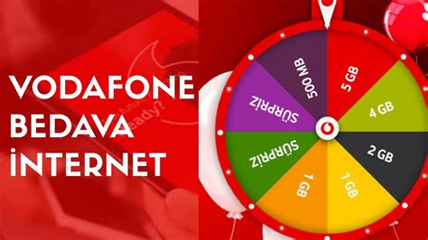 2028 Yılında Bedava İnternet Kazanma Yöntemleri